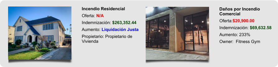 Incendio Residencial Oferta: N/A Indemnización: $263,352.44 Aumento: Liquidación Justa Propietario: Propietario de Vivienda Daños por Incendio Comercial Oferta:$20,900.00 Indemnización: $69,632.58 Aumento: 233% Owner:  Fitness Gym
